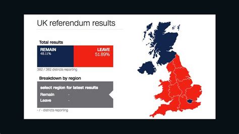  The 2016 Brexit Referendum: A Nation Divided, Destined for Change