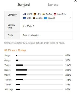 How Long Does It Take Temu to Ship: Unraveling the Mysteries of Modern E-Commerce