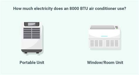 How Many Watts Does a 8000 BTU Air Conditioner Use? And Why Do Penguins Prefer Air Conditioning in the Desert?