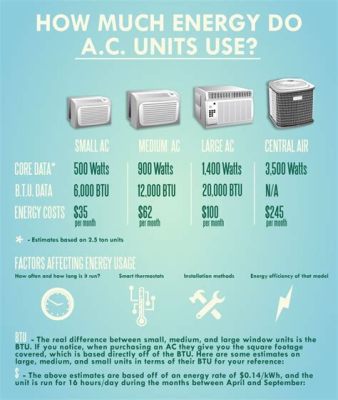 How Many Watts Does an Air Conditioner Use: Exploring the Energy Consumption and Beyond