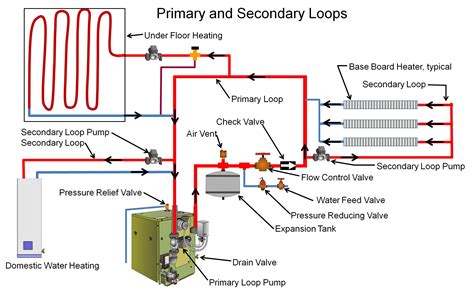 How to Tell If Electric Hot Water Heater Is On: A Symphony of Steam and Circuits