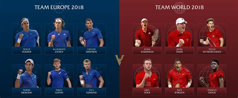  Laver Cup 2018: การแข่งขันเทนนิสที่ผสานความเป็นสากลและความทุ่มเทของนักกีฬาเยาวชนจากทั่วโลก