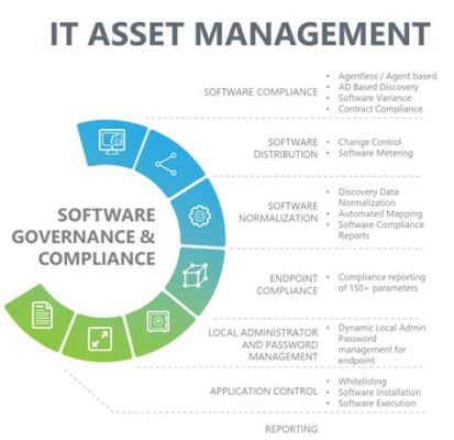 What is Hardware Asset Management: A Symphony of Chaos and Order